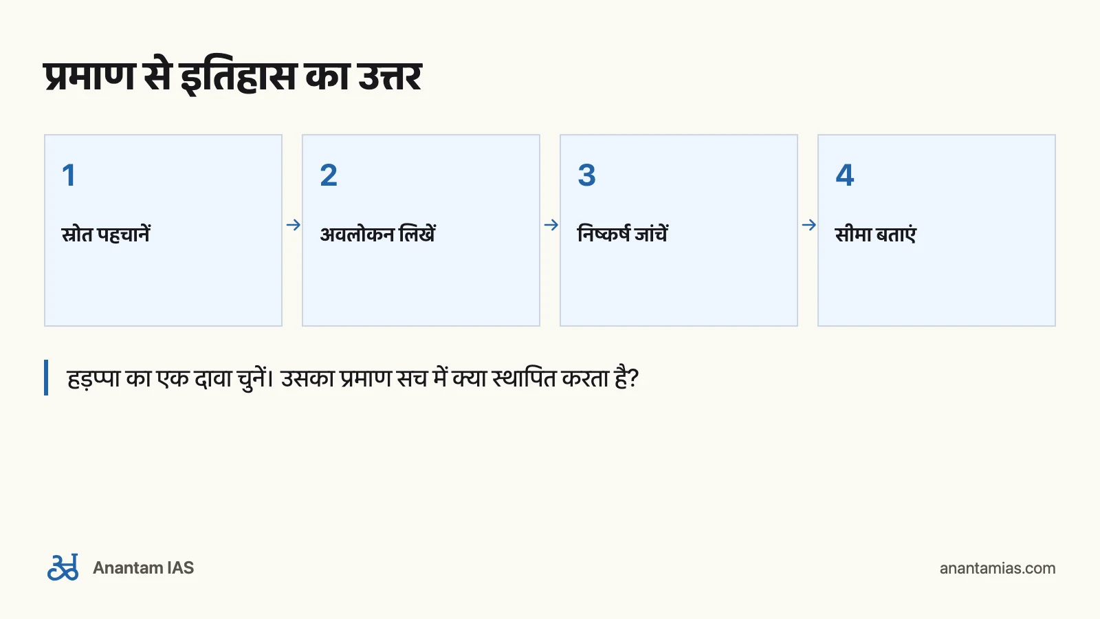 R.S. Sharma प्राचीन इतिहास: UPSC के लिए कैसे पढ़ें: प्रमाण से इतिहास का उत्तर