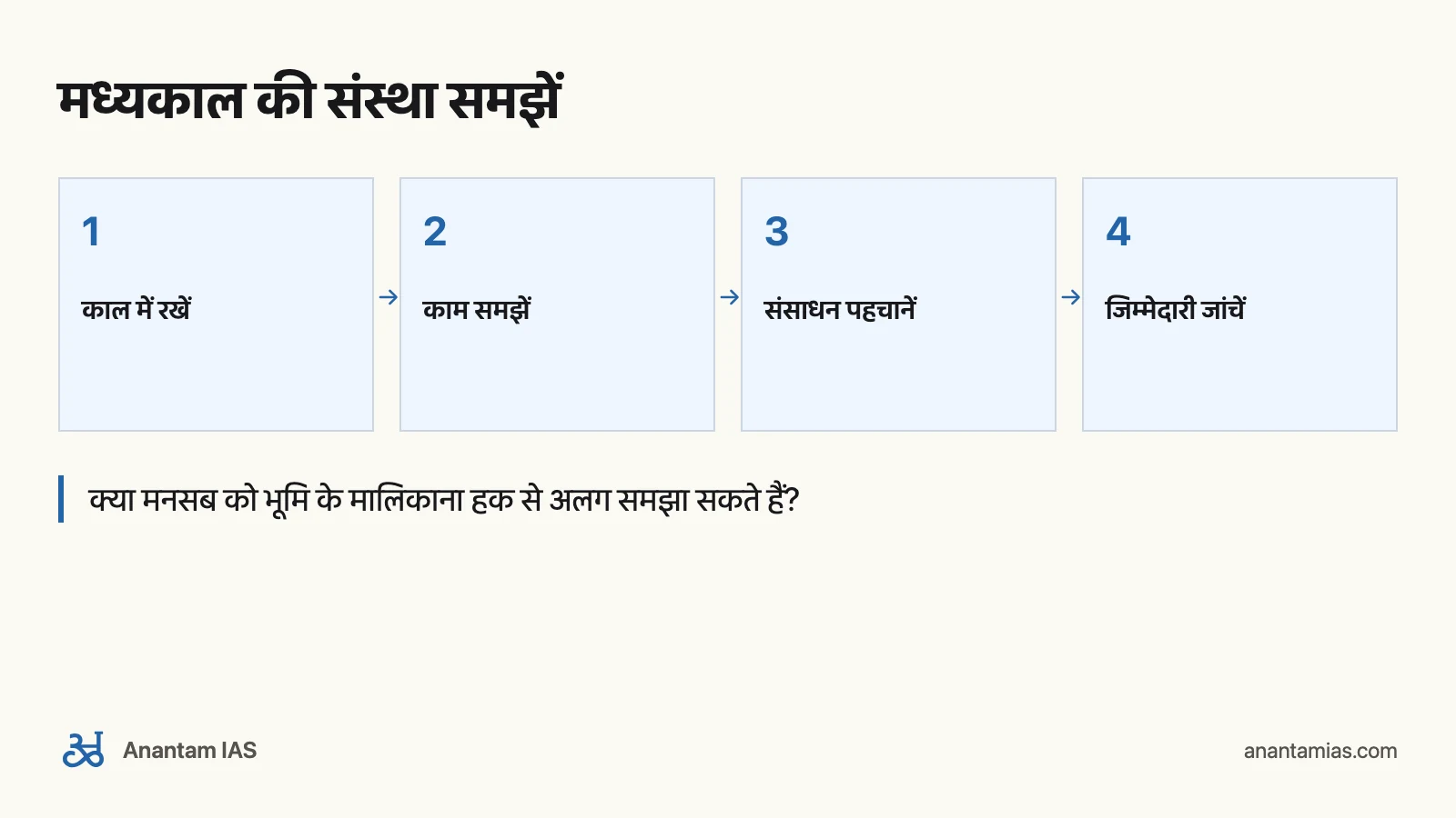 Satish Chandra मध्यकालीन इतिहास: क्या पढ़ें और कैसे दोहराएं: मध्यकाल की संस्था समझें