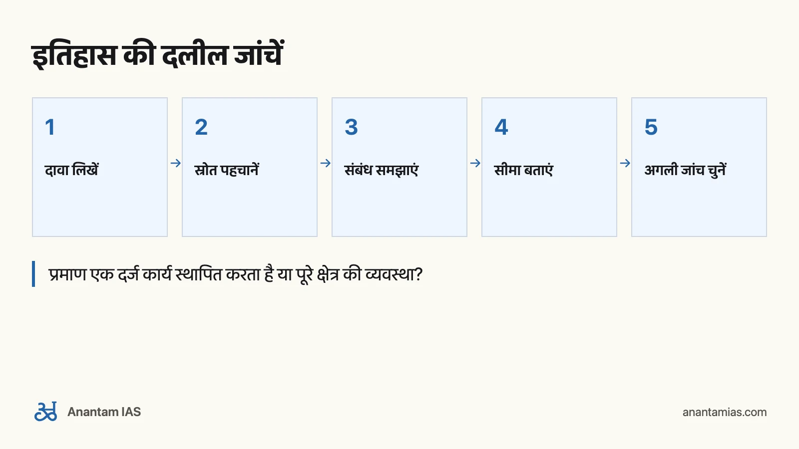 Upinder Singh की Ancient History: कब और कैसे पढ़ें: इतिहास की दलील जांचें